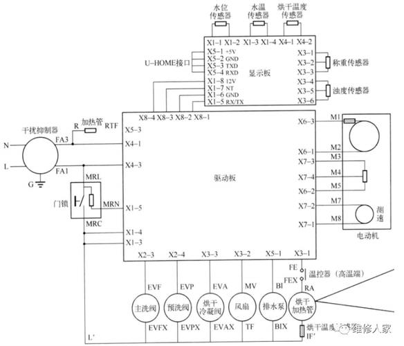 海尔小神童洗衣机fc故障码