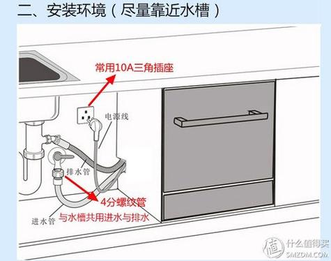 美的消毒柜故障灯图解