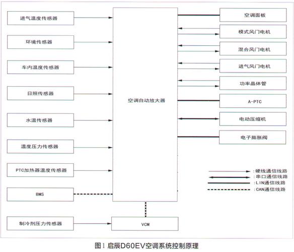 空调故障抢修方案