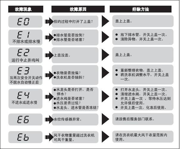 美大集成灶出现e6是什么故障