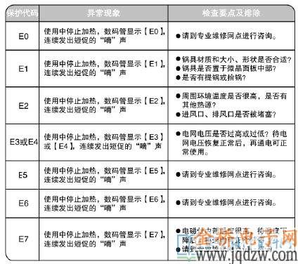 美的燃气灶e1故障码