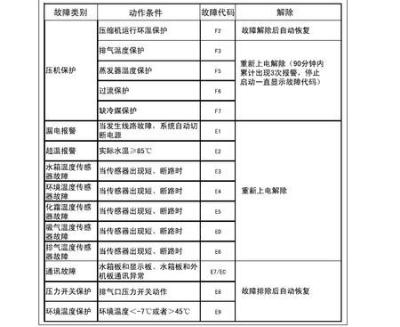 海尔空气能故障代码E1