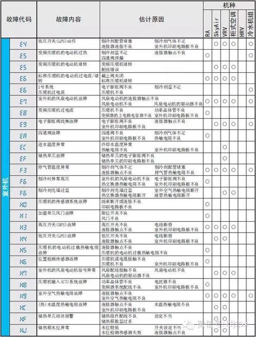 法瑞燃气灶故障代码e8