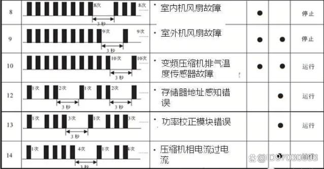 志高空气能故障代码c1