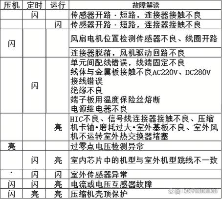 科隆空调故障11