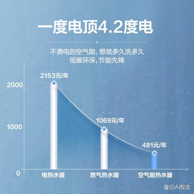 统帅空气能故障无反应