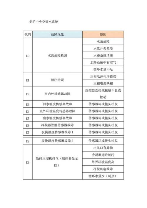 远大燃气空调故障