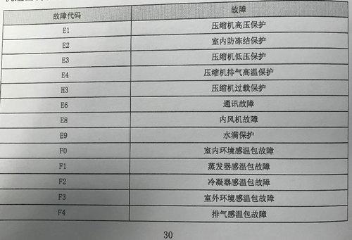 欧琳集成灶故障代码e15