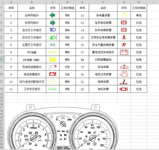 美宜佳消毒柜故障码查询