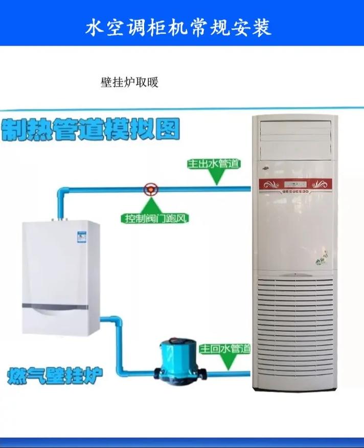 空调放风阀故障