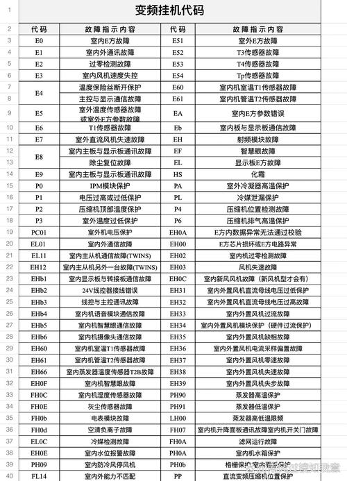 三星空气能空调故障代码