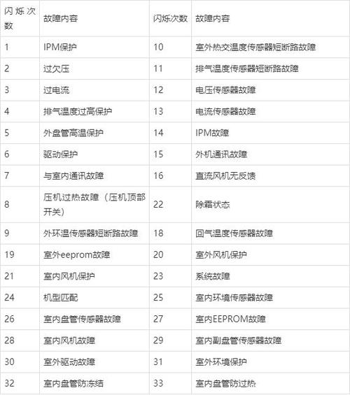 空气能显示70故障