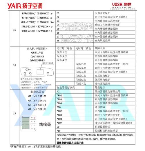 扬子空调故障39