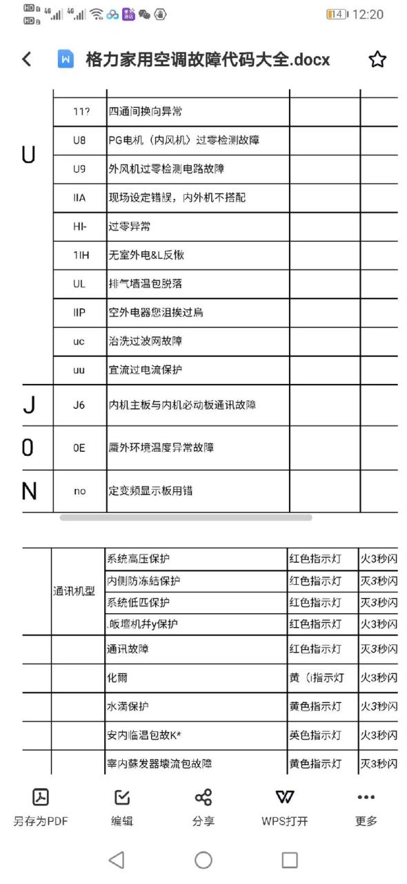 欧运莱集成灶故障代码f8