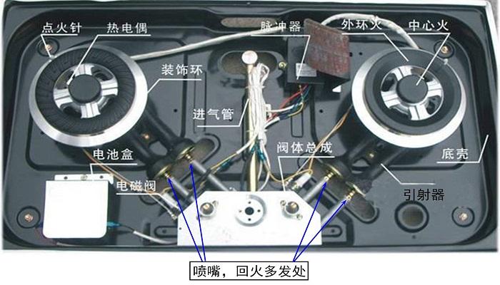 燃气灶旋转开关故障