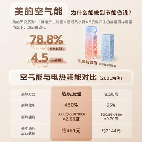 美的空气能显E1故障