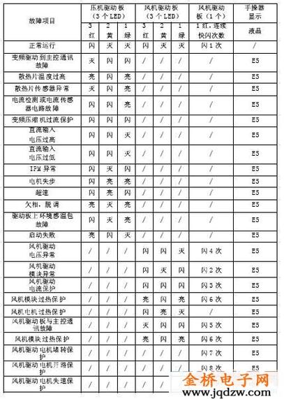 金帝集成灶指示灯闪故障代码