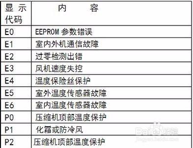 优盟燃气灶故障代码e6