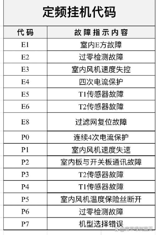 空调120故障代码