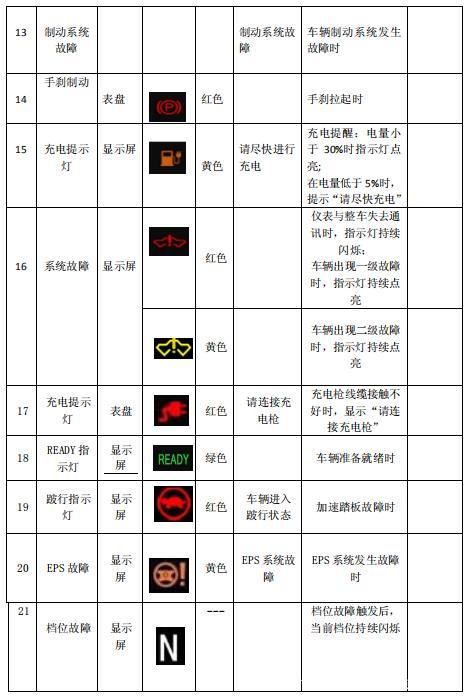 亿田集成灶故障指示灯大全