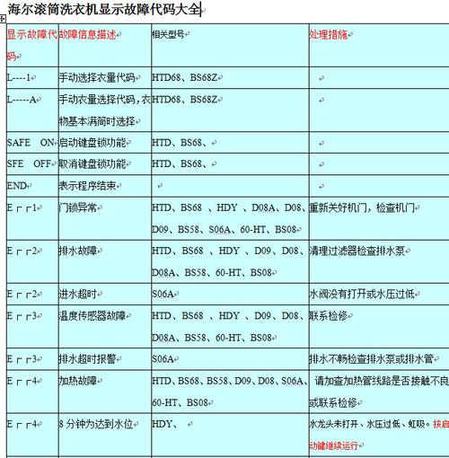 海尔滚筒洗衣机故障码说明图