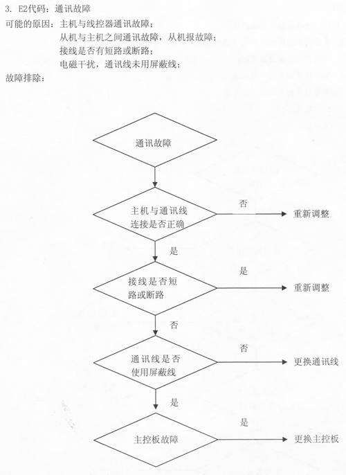 空气能热泵e2故障代码