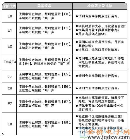 鼎威燃气灶故障代码e6