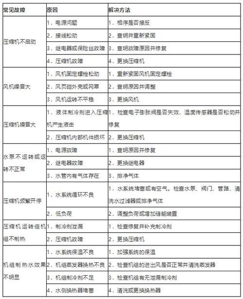 空气能屏幕显示故障诊断