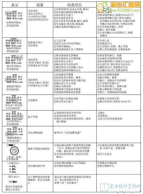 美的洗衣机故障码94怎么解决