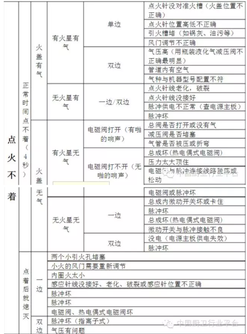 集成灶一般故障有哪些原因