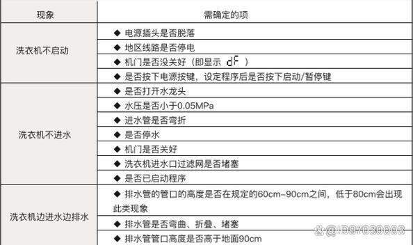 伊莱克斯滚筒洗衣机故障码CE