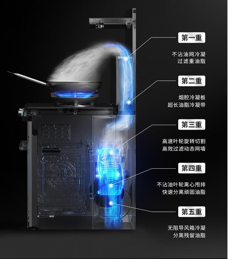 集成灶烟腔温度传感器故障