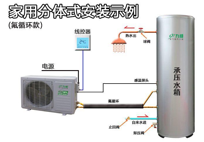 九恒空气能故障P3