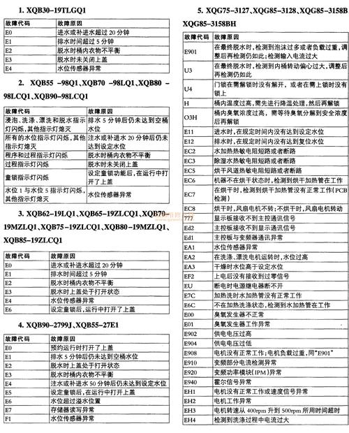 洗衣机出现故障920代码