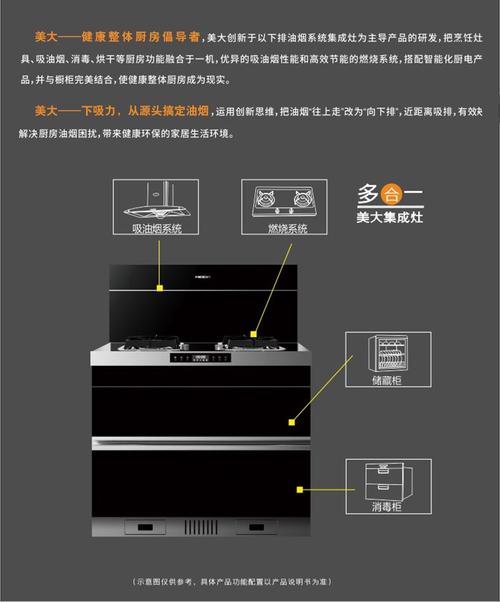 美大集成灶出现ep是啥故障