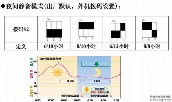 空调主从通讯故障