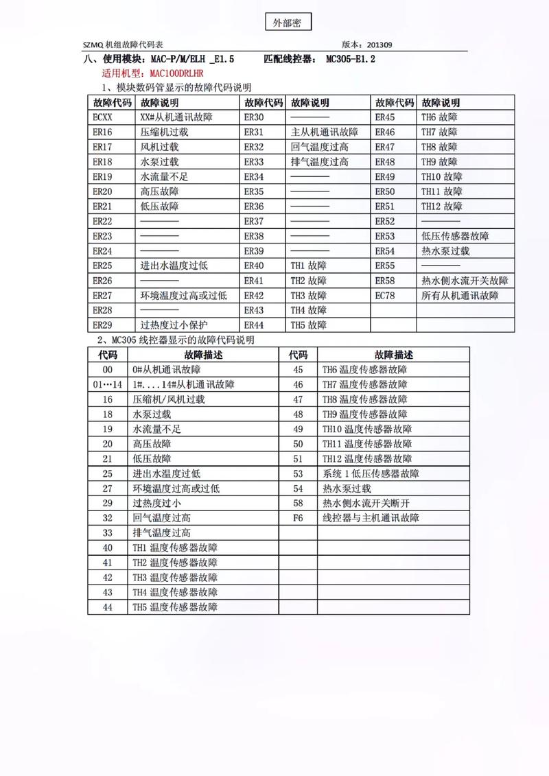 约克空调代码故障