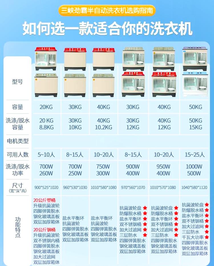 容声洗衣机故障码e2