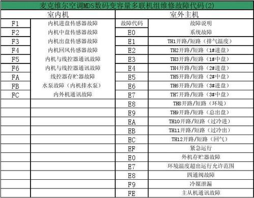 超人油烟机故障代码f4