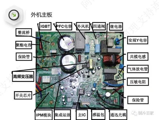 图解空调故障维修