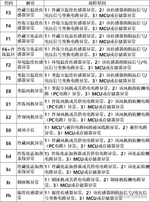 美大集成灶f3是什么故障代码