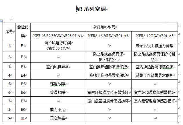 智能自动空调故障