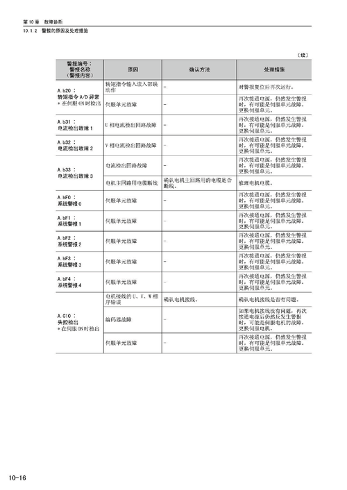 玥玛保险柜故障代码大全