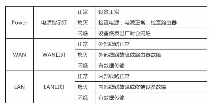 防盗门的故障灯一直闪