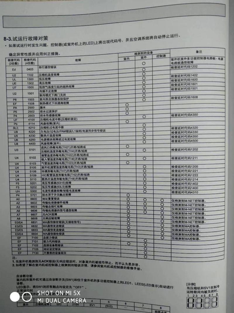 空调通信模块故障