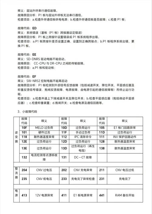 三菱洗衣机故障码大全