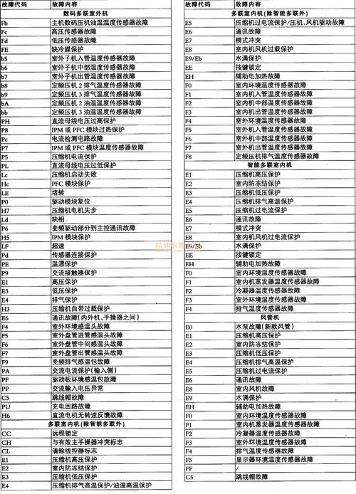 故障代码04空调