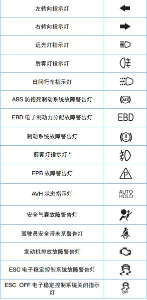 消毒柜8888故障灯图解