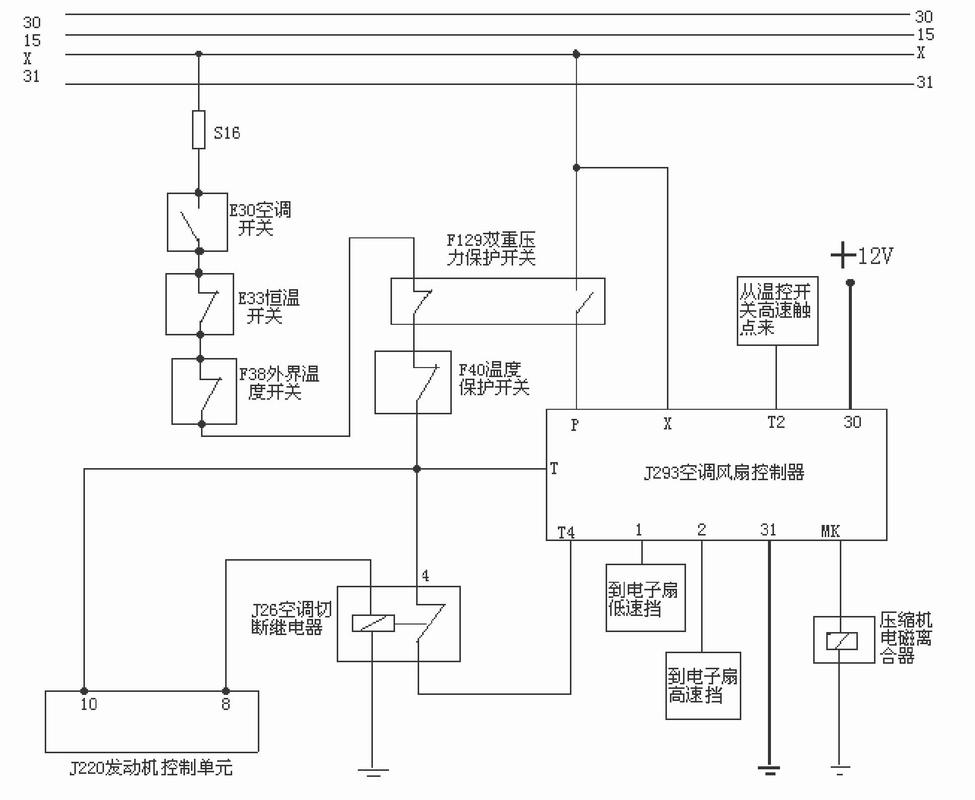 空调线路故障大全