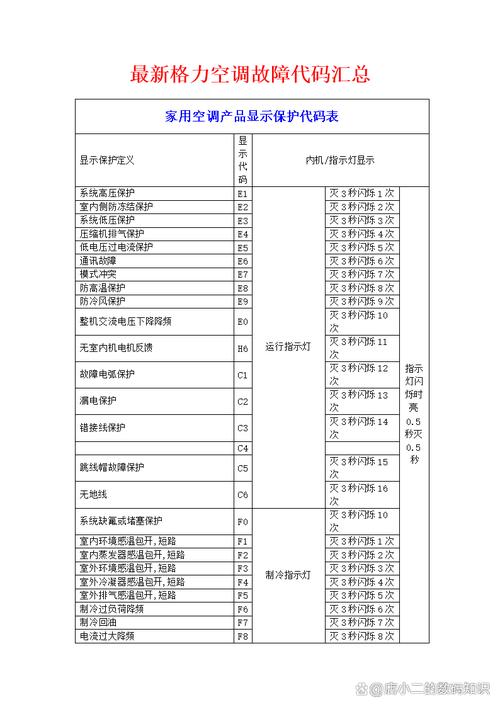 空调显示模块故障